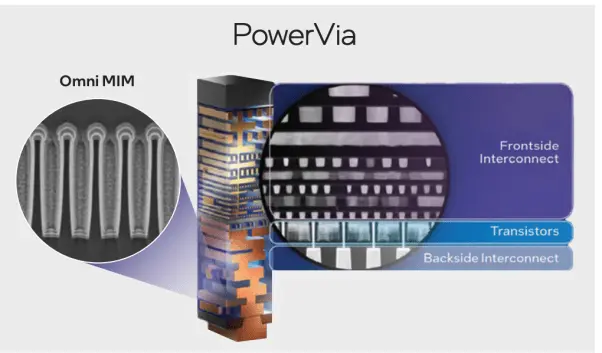 Powering the Next Generation of AI Data Centers