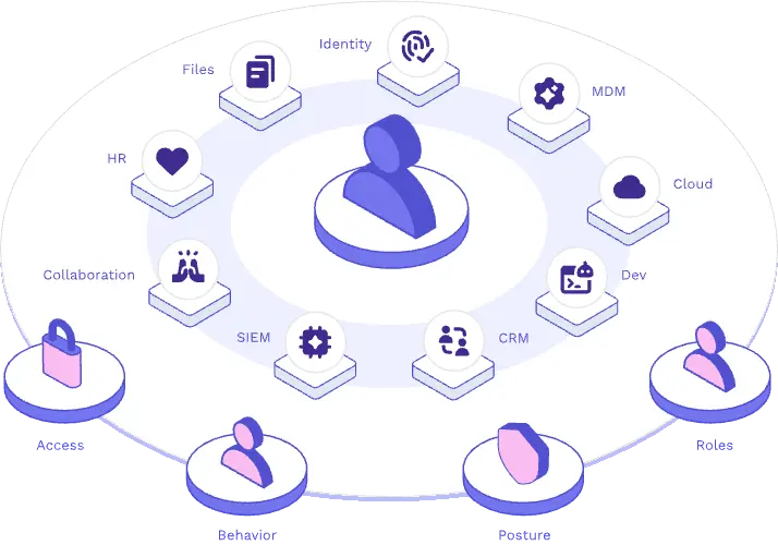 Cymphony Launches With $30 Million to Monitor AI Agent Access