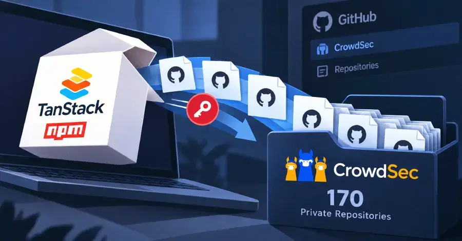 Security Breach Exposes Private GitHub Code