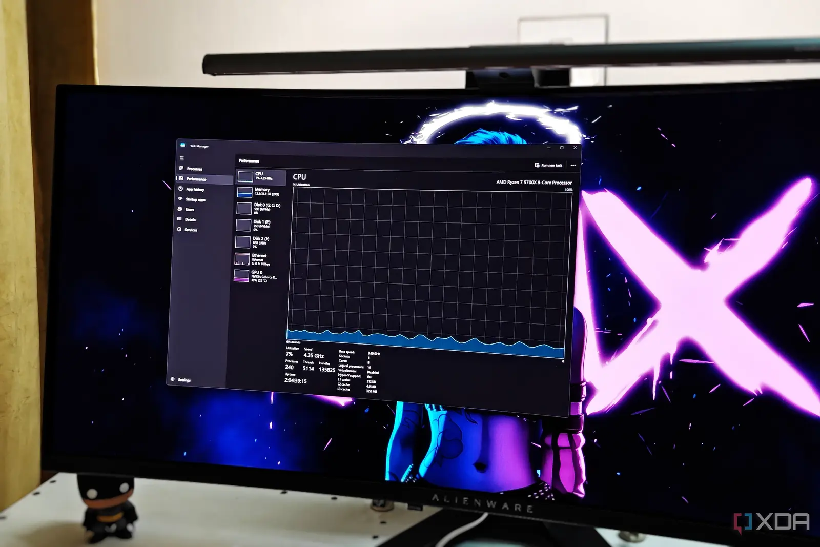 Windows Task Manager’s Performance Tab Still Feels Like a Time Capsule